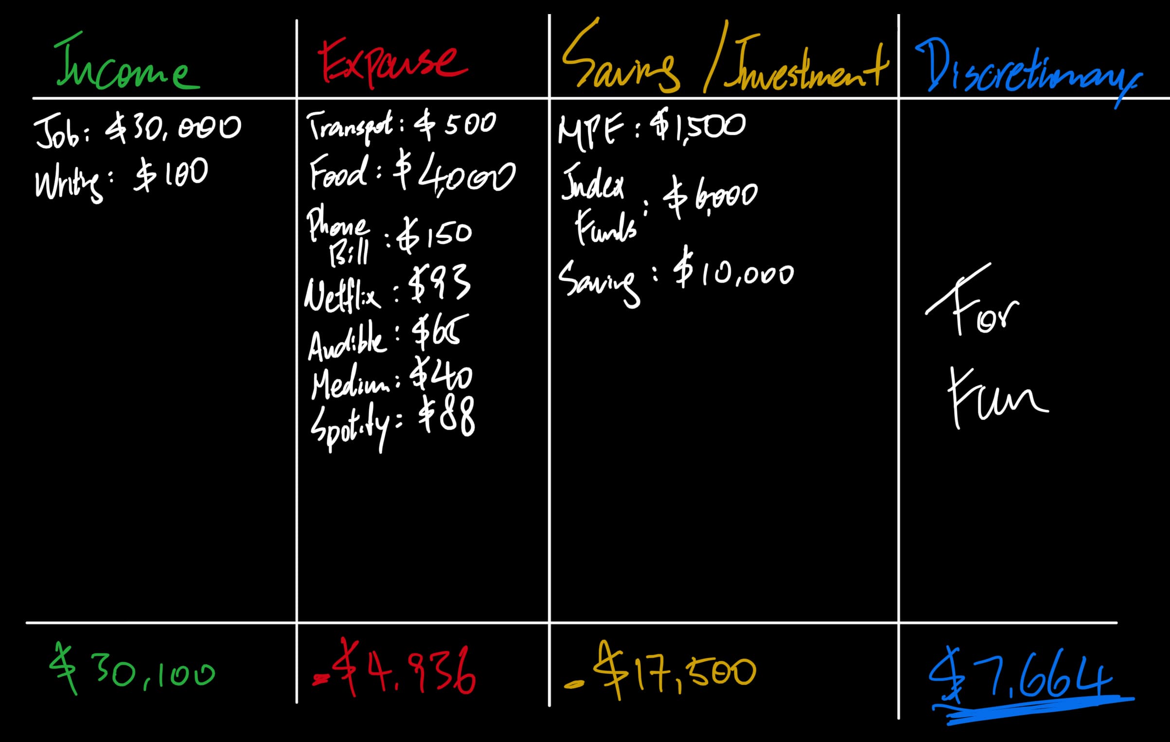 Expense Table